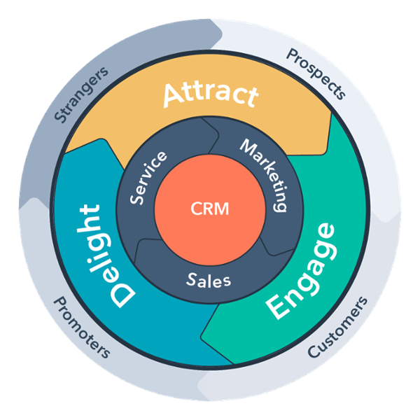 Hubspot flywheel-1