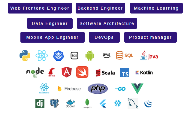 Top Tech Stacks Symantra